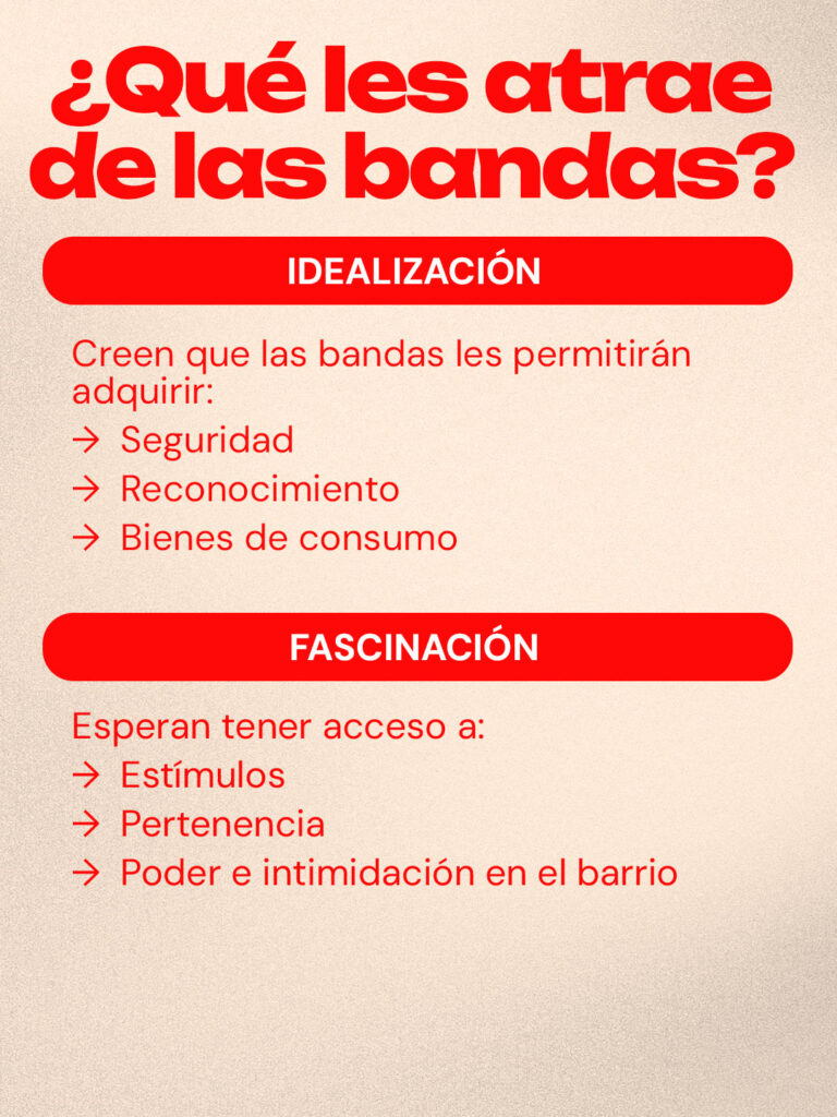 ¿QUÉ LES ATRAE DE LAS BANDAS? IDEALIZACION Creen que las bandas les permitirán adquirir: Seguridad Reconocimiento Bienes de consumo FASCINACIÓN Esperan tener acceso a: Estímulos Pertenencia Poder e intimidación en el barrio