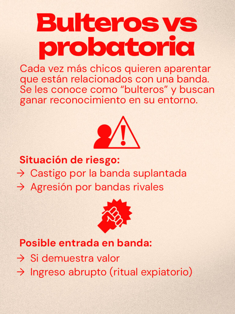 Cada vez más chicos quieren aparentar que están relacionados con una banda. Se les conoce como “bulteros” y buscan ganar reconocimiento en su entorno. Situación de riesgo: Posible entrada en banda: Castigo por la banda suplantada. Agresión por bandas rivales. Si demuestra valor. Ingreso abrupto (ritual expiatorio).