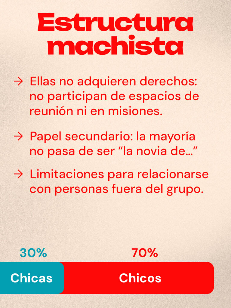 ESTRUCTURA MACHISTA: