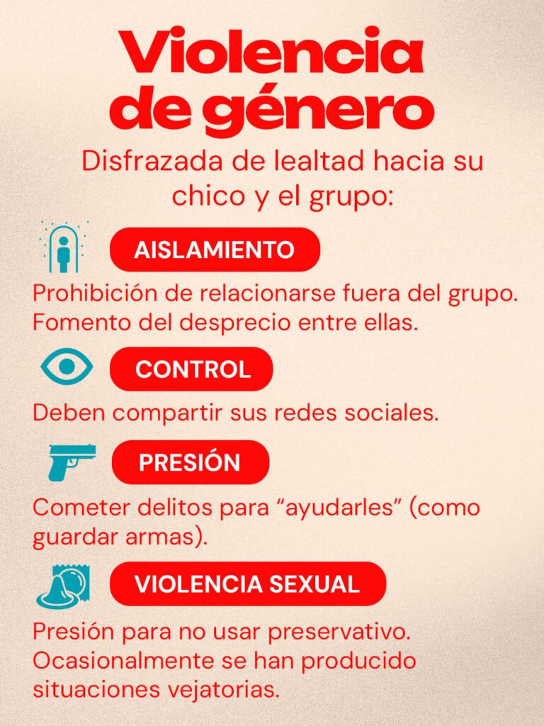 disfrazada de lealtad hacia su chico y el grupo: Aislamiento: Prohibición de relacionarse fuera del grupo. Fomento del desprecio entre ellas. Control: Deben compartir sus redes sociales. Presión: Cometer delitos para “ayudarles” (ej.: guardar armas) Violencia sexual: Presión para no usar anticonceptivos barrera. Ocasionalmente se han producido situaciones vejatorias.