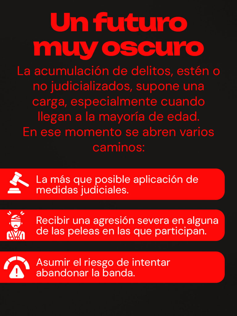 La acumulación de delitos, estén o no judicializados, supone una carga, especialmente cuando llegan a la mayoría de edad. En ese momento se abren varios caminos: La más que posible aplicación de medidas judiciales. Recibir una agresión severa en alguna de las peleas en las que participan. Asumir el riesgo de intentar abandonar la banda.